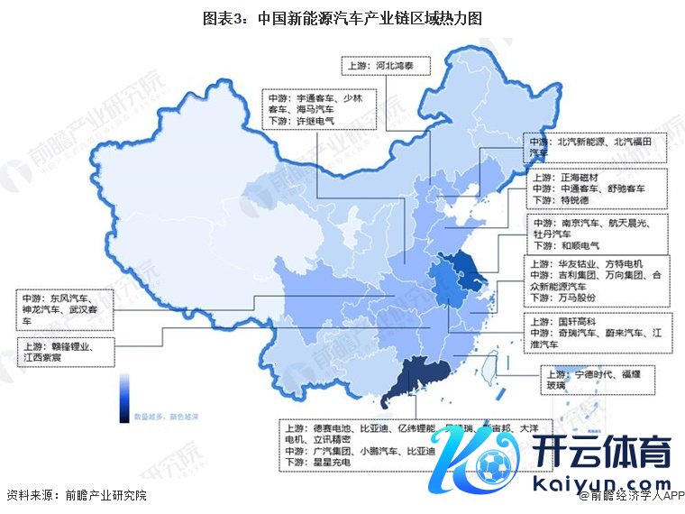 图表3：中国新能源汽车产业链区域热力争