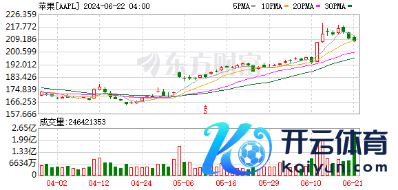 K图 AAPL_0