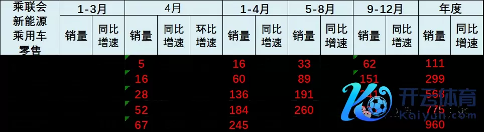 1-4月有12万东说念主买结伙电车，这些车主为何毁灭国产新动力？