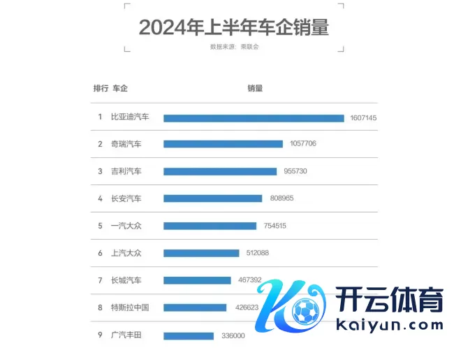 曝中国高管掌权合股车企后大幅降薪