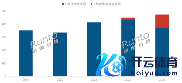 东说念主东说念主直播时期 无线智能麦克风爆发了：销量疯涨4倍