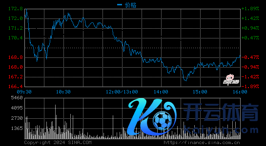 好意思团2020第三季度餐饮外卖业务来回金额1522亿元 同比增长36%